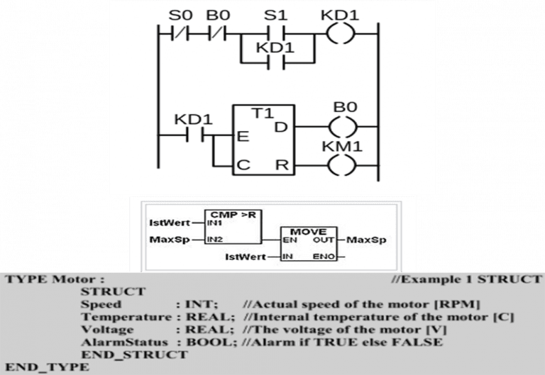 PLC, everything you need to know - AutomatismosMundo