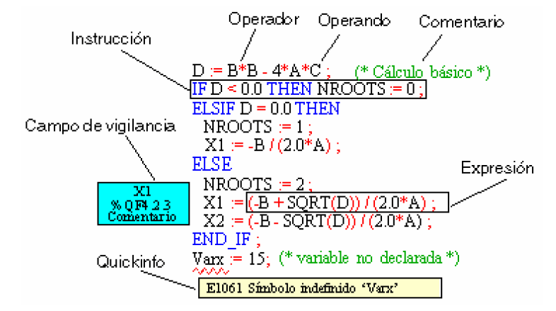 PLC programming languages.