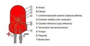 Partes Del Led LED, cómo utilizarlo en tus proyectos? - AutomatismosMundo