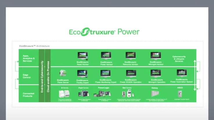 EcoStruxure-Power