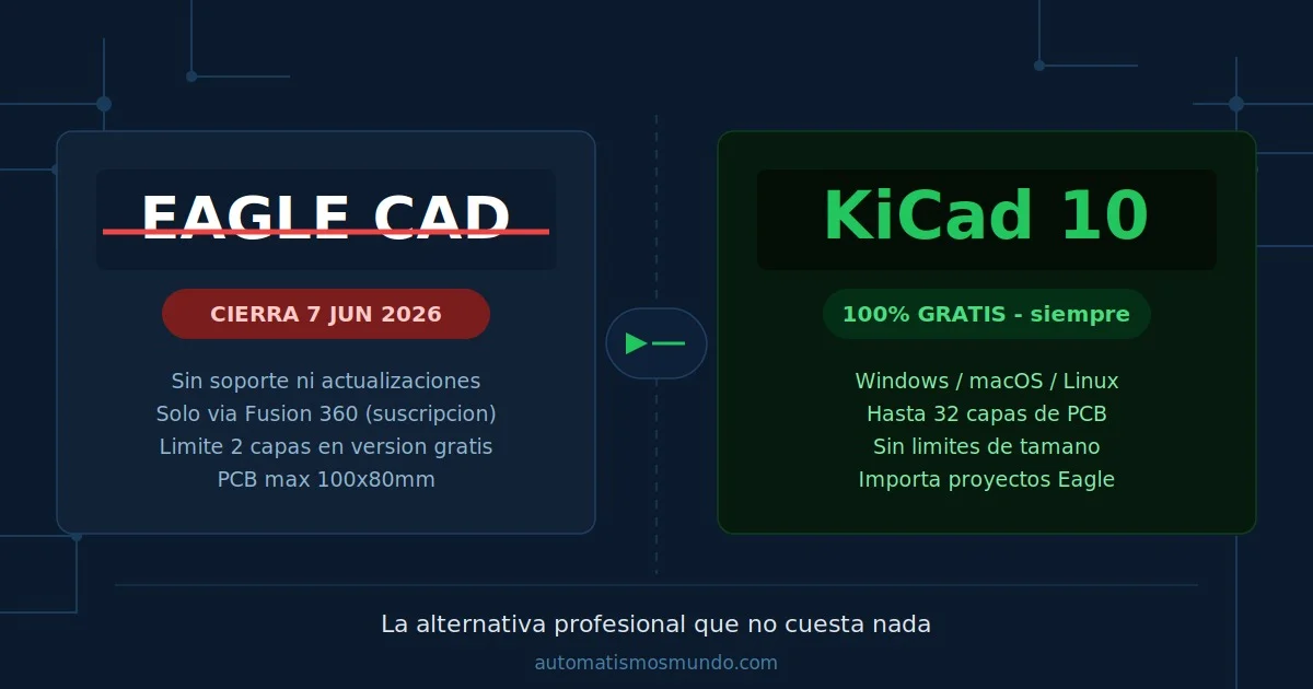 La Mejor Alternativa Gratis a Eagle CAD en 2026 - AutomatismosMundo