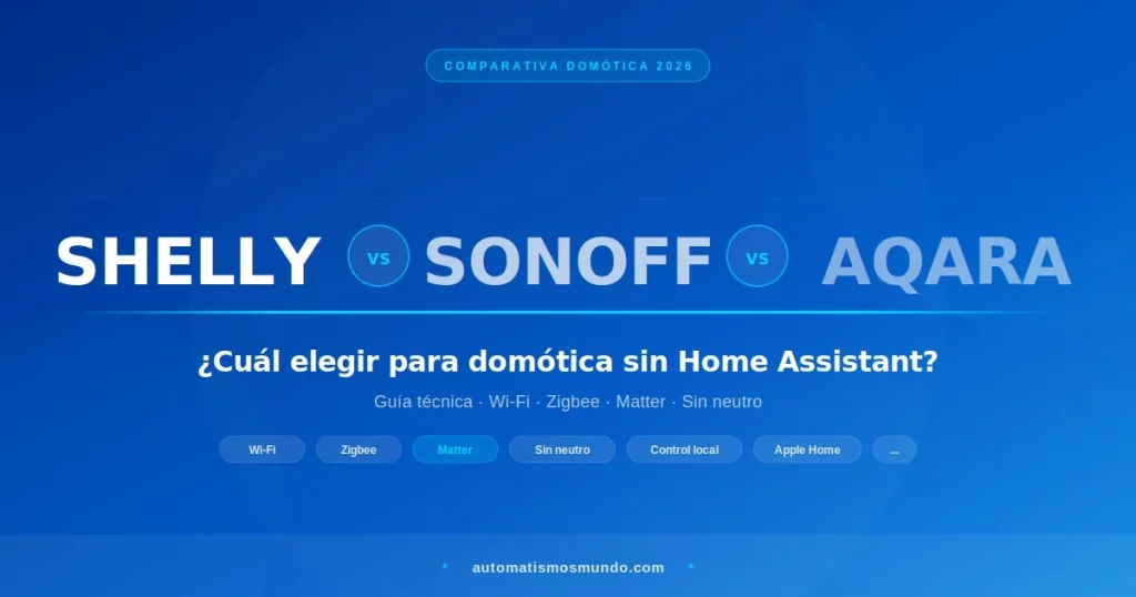Comparativa Shelly vs Sonoff vs Aqara domótica sin Home Assistant 2026