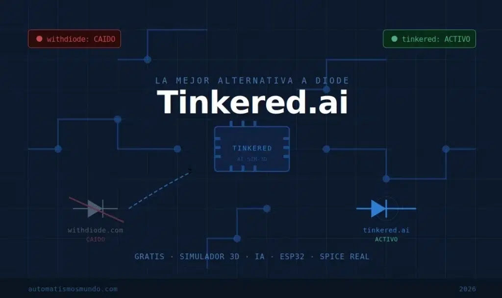Portada del artículo con diseño de placa de circuito impreso mostrando Tinkered.ai como alternativa activa a withdiode.com, caído en abril de 2026 tras hacerse viral en Hacker News
